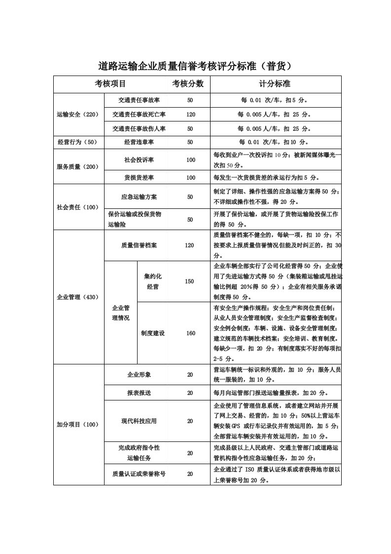 道路运输企业质量信誉考核评分标准