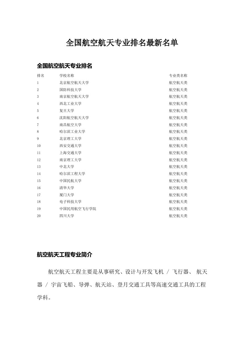 全国航空航天专业排名最新名单