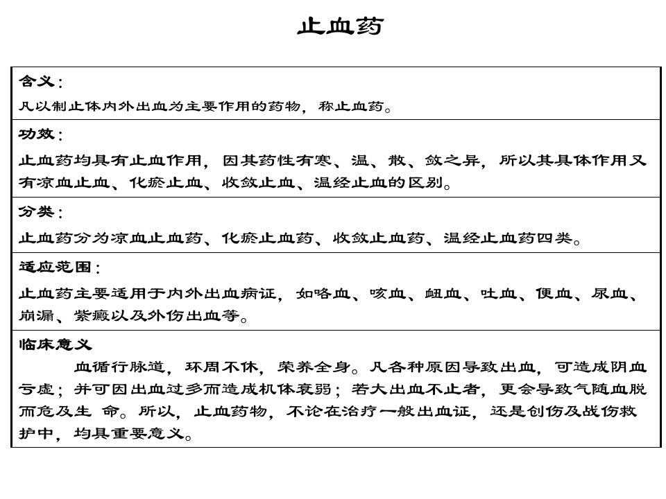 凡以制止体内外出血为主要作用的药物