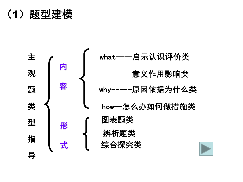 主观题类型