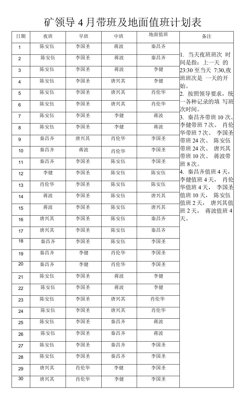 4月入井带班表