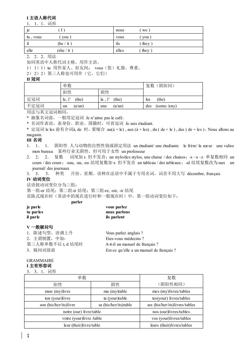 法语基础语法总结