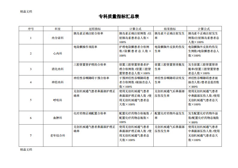 护理专科质量指标资料