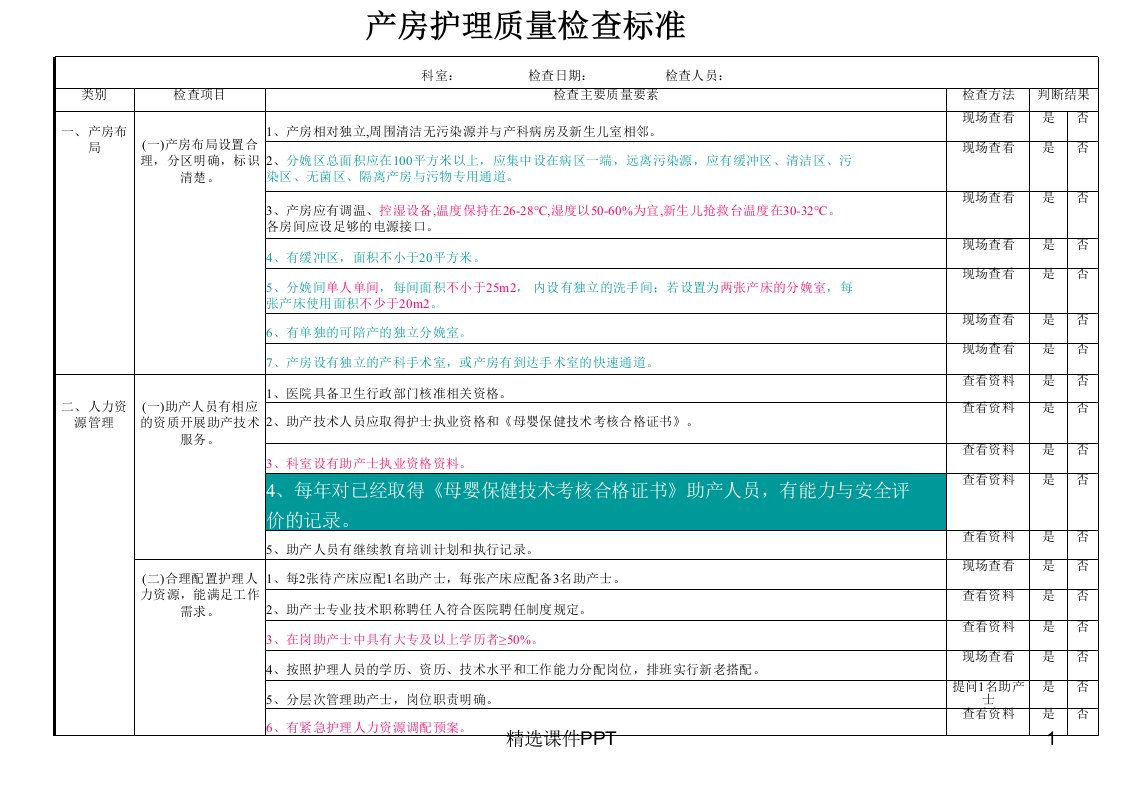 产房质量检查标准