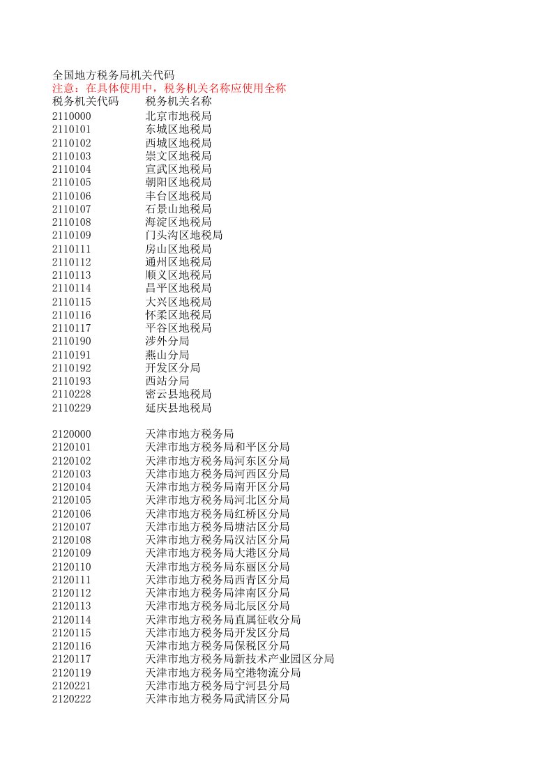 各地税务局代码