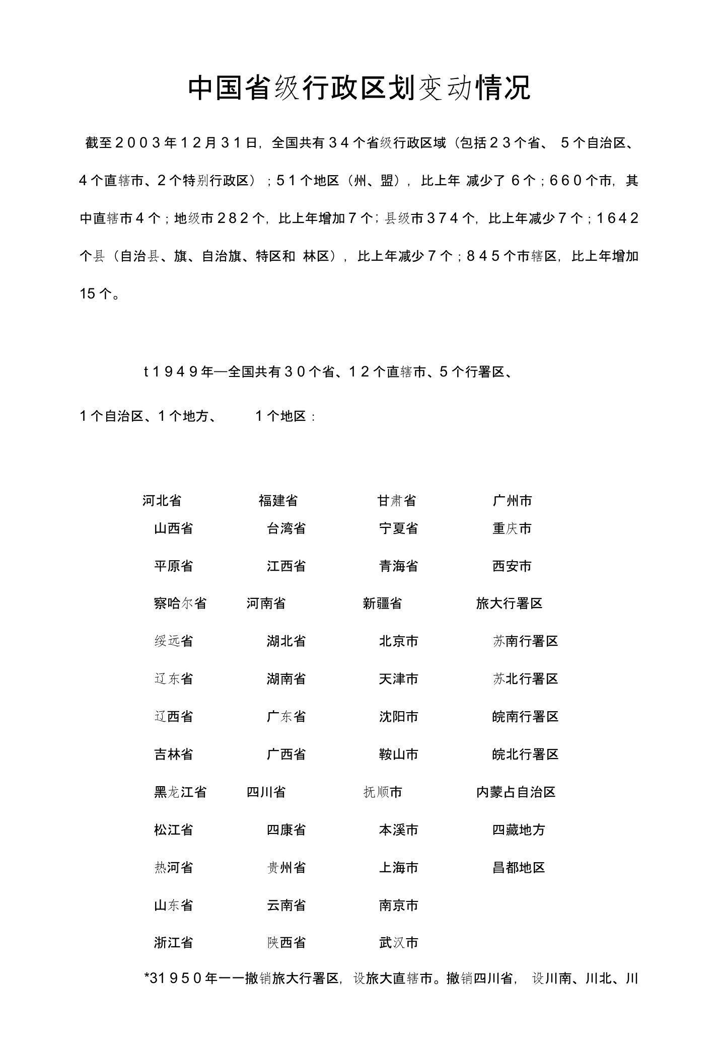 中国省级行政区划变动情况