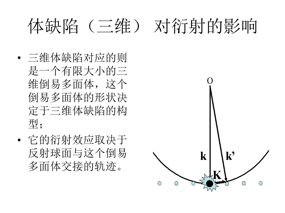 体缺陷三维对衍射的