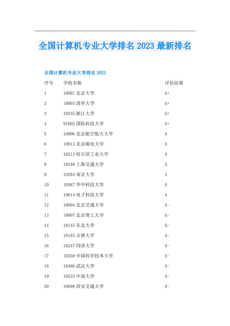 全国计算机专业大学排名最新排名