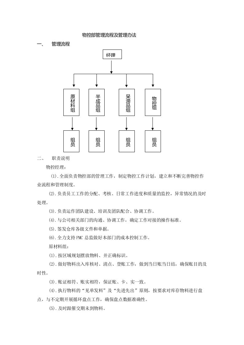 物控部管理职责说明及管理制度