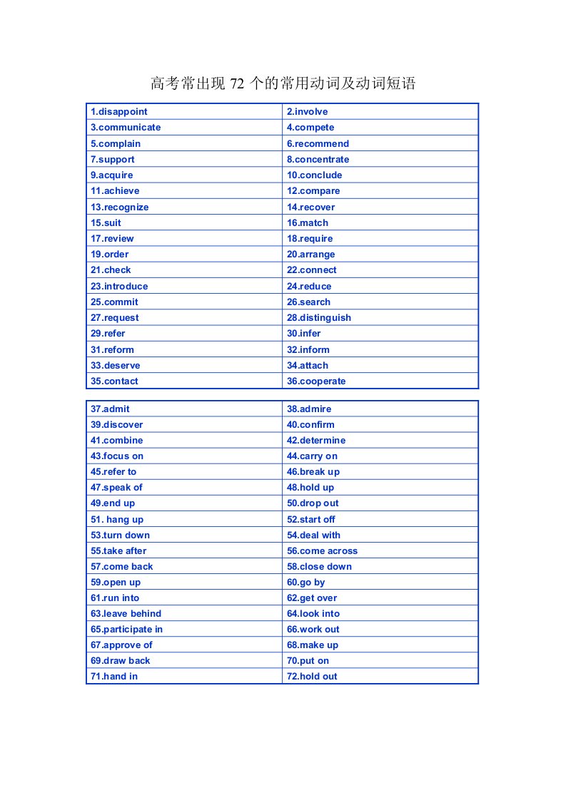高考常出现72个的常用动词及动词短语
