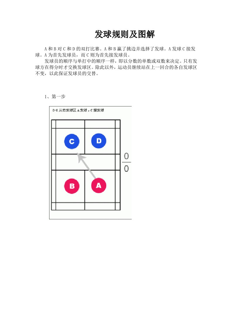 羽毛球发球规则及技术分析(附有图解)