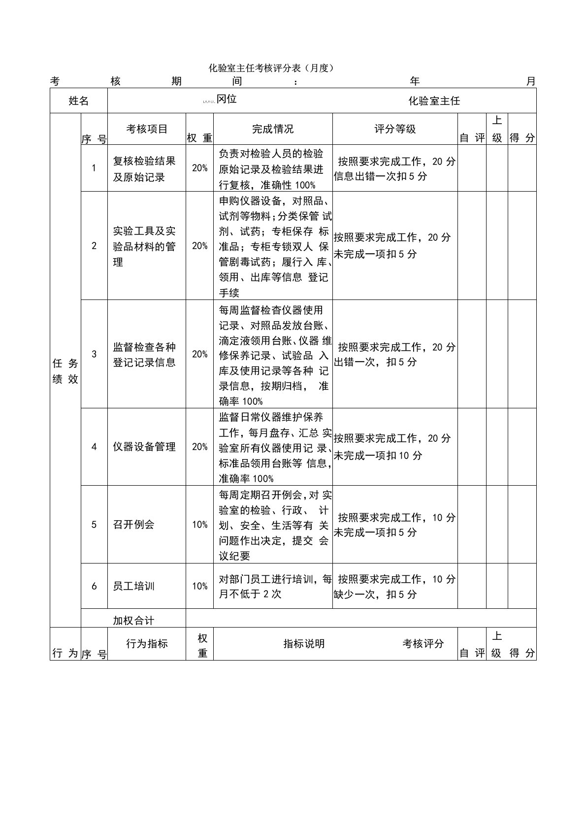 绩效考核表—化验室主任