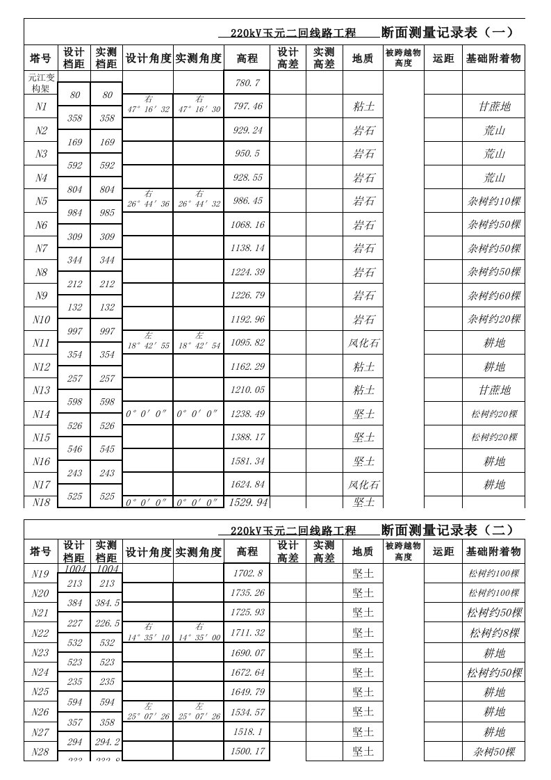 断面测量记录表