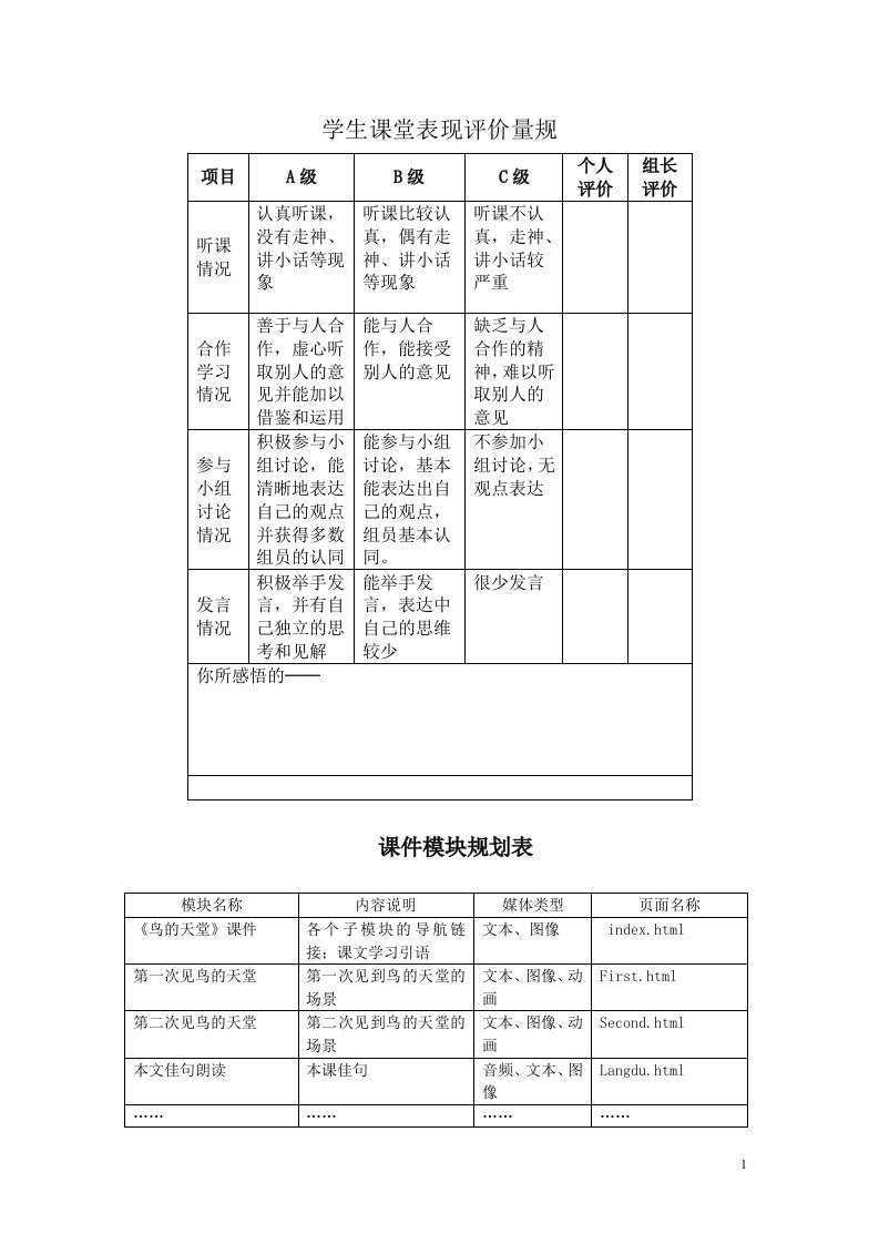 学生课堂表现评价量规