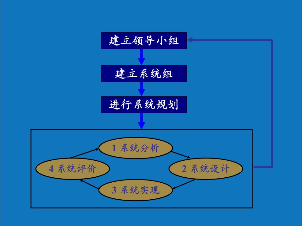 战略管理-第四章