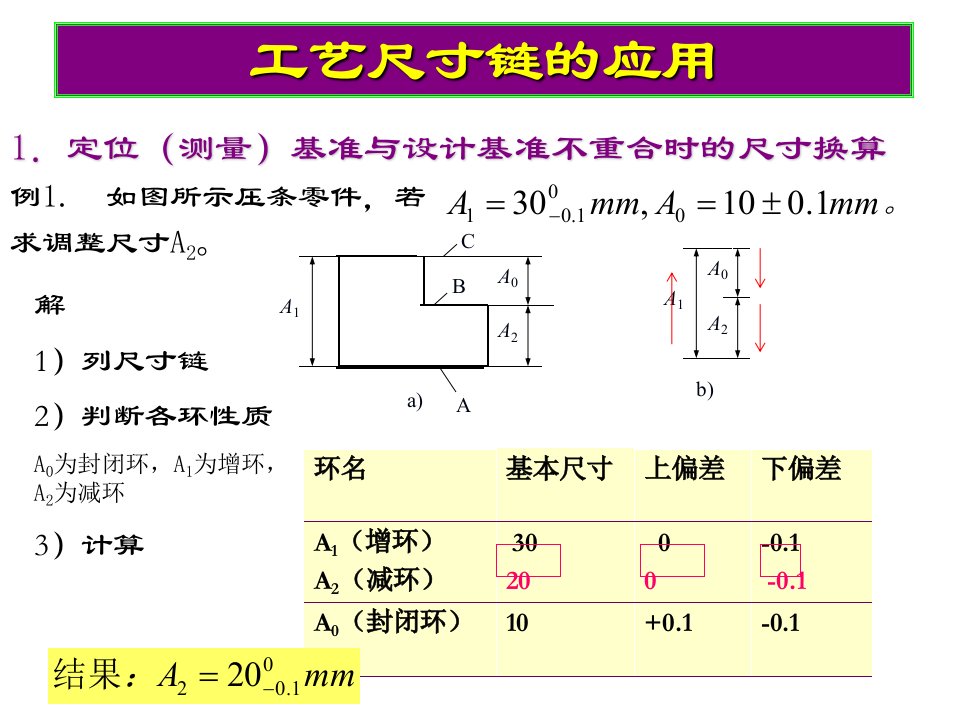 第10章工艺尺寸链计算题