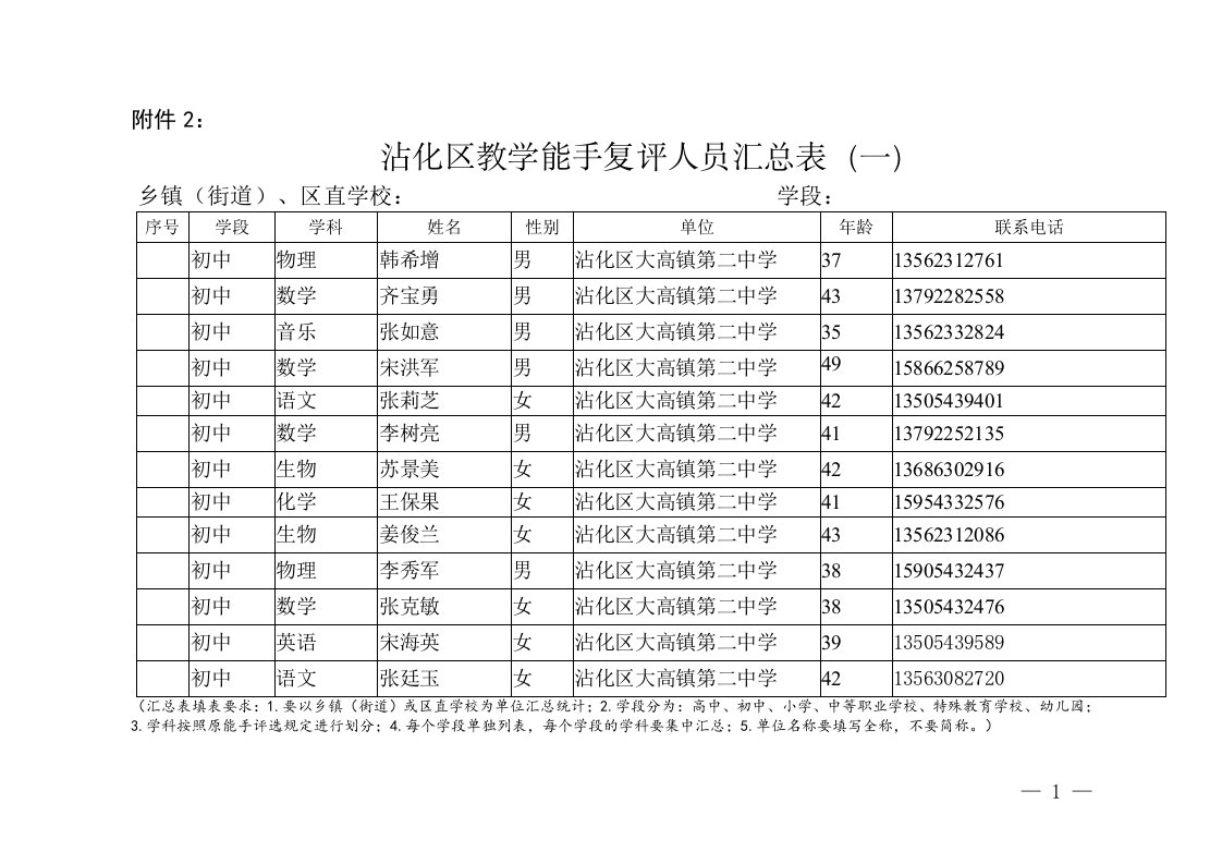 教学能手复评汇总表