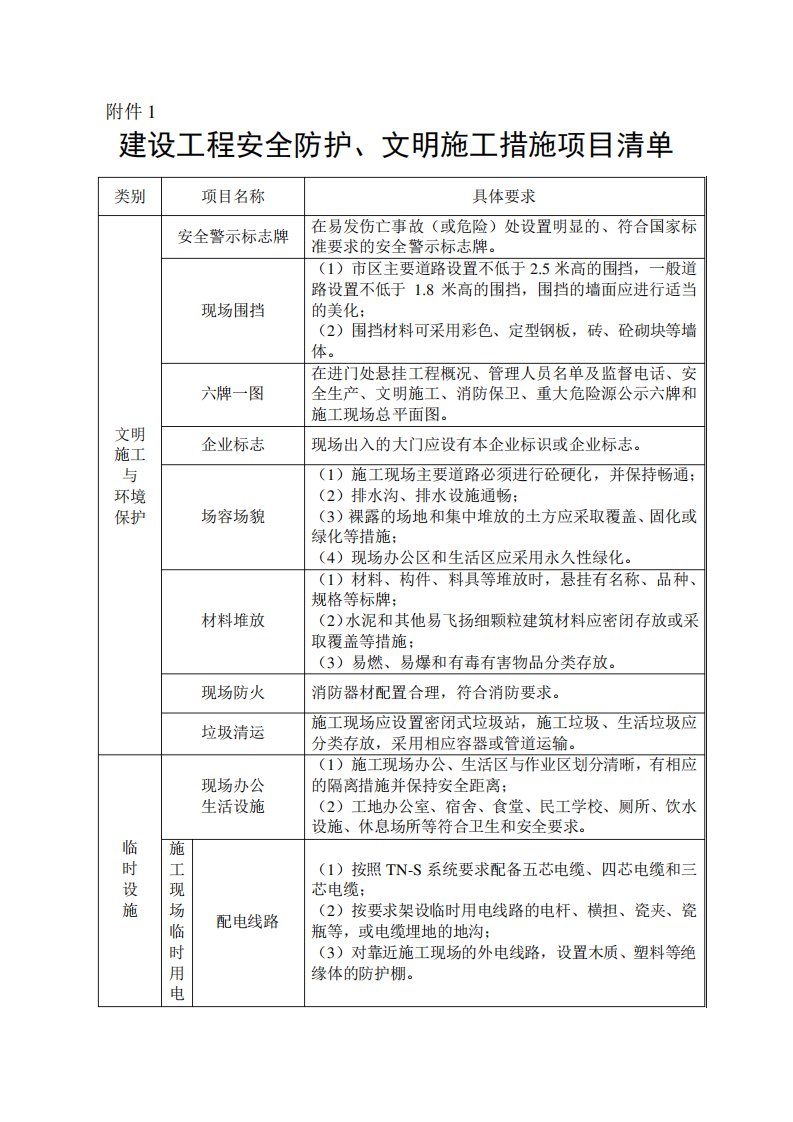 建设工程安全防护、文明施工措施项目清单