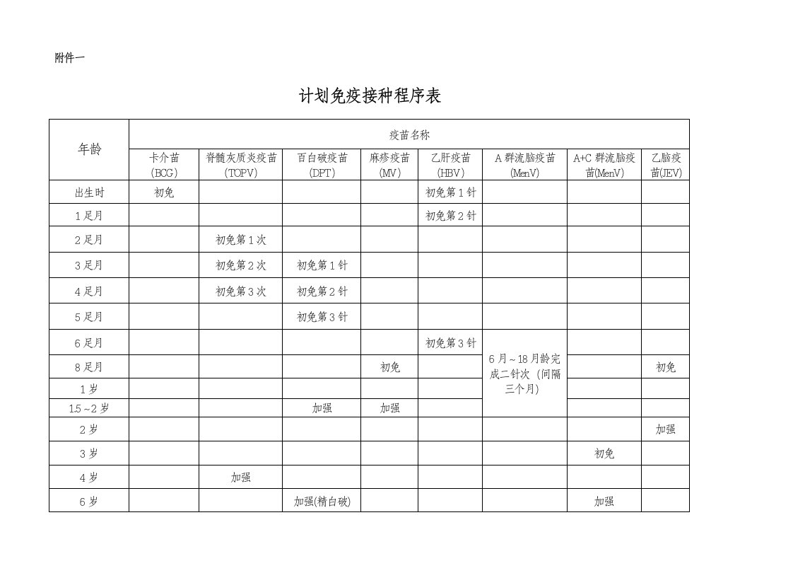 儿童基础免疫表格