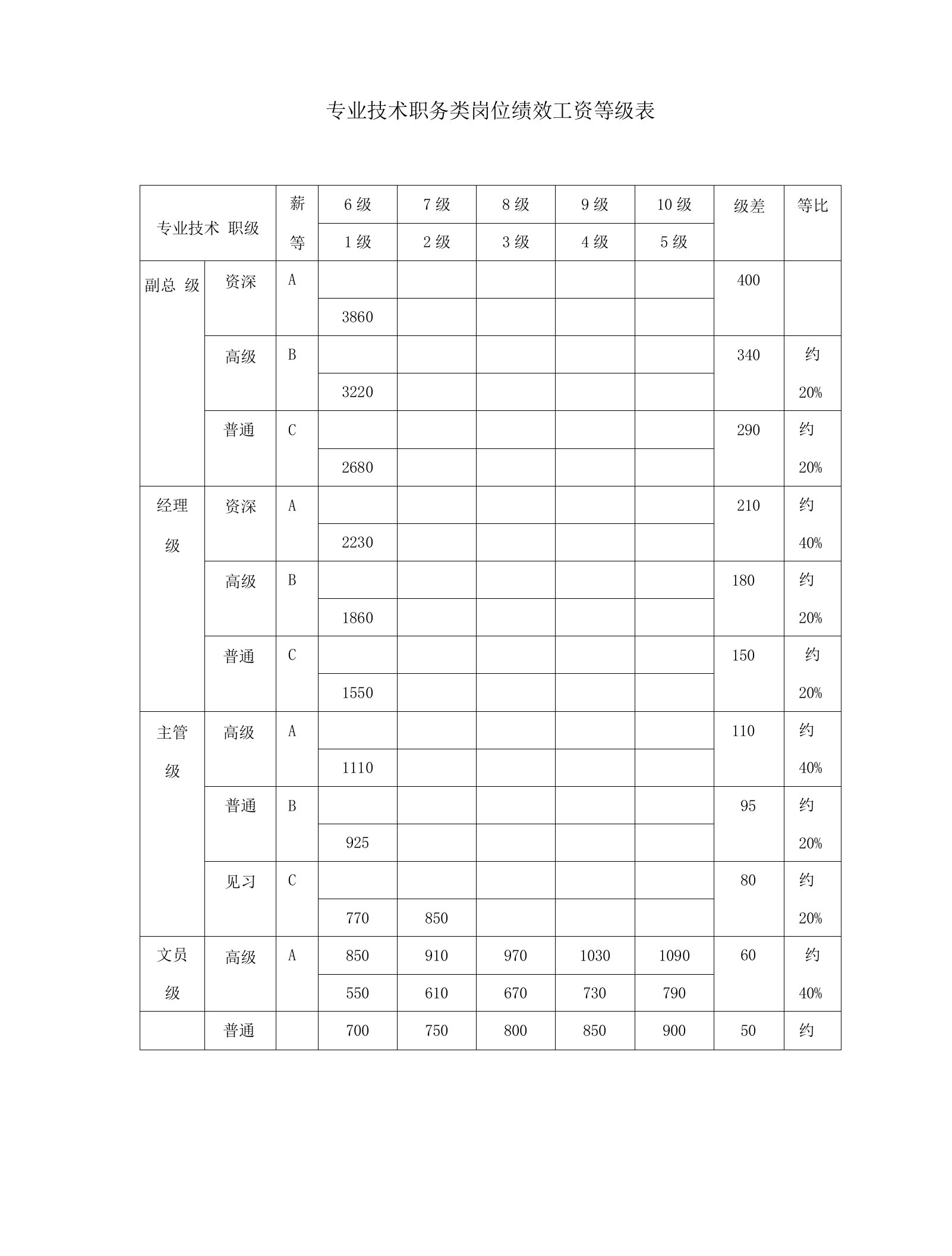 办公文档范本薪酬管理全套表格