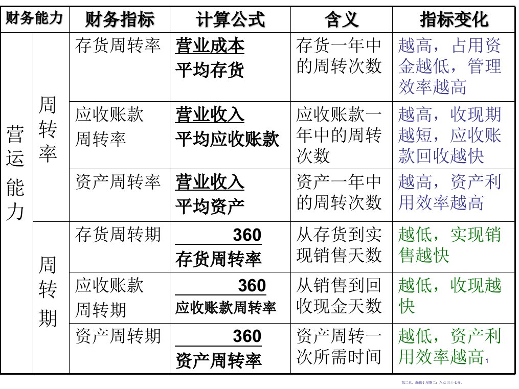 第四章财务预算与财务预测10102559页PPT