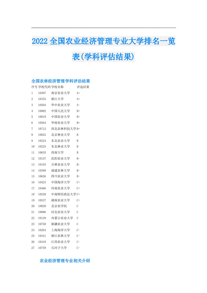 全国农业经济管理专业大学排名一览表(学科评估结果)