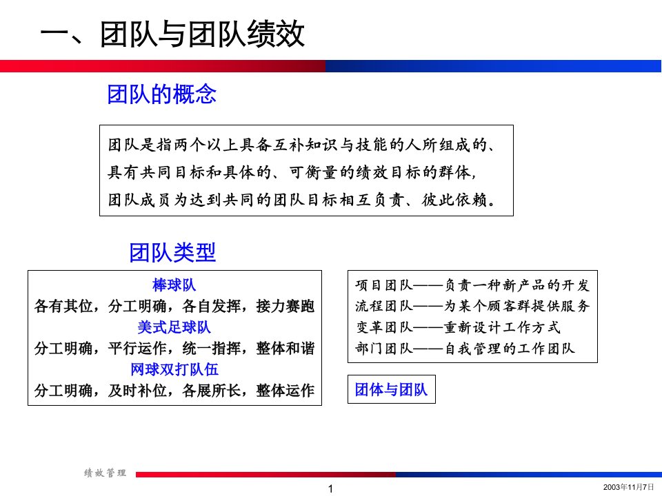 团队绩效考核PPT课件