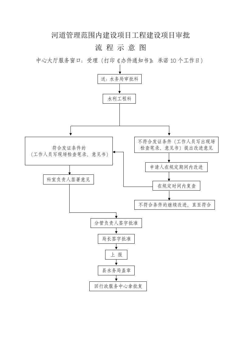 河道管理范围内建设项目工程建设项目审批