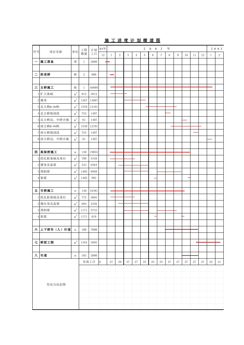 建筑资料-横道图A4