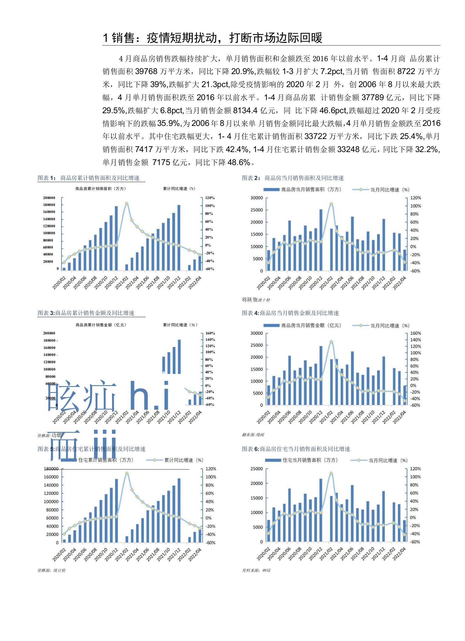 房地产行业2022年14月统计局数据点评