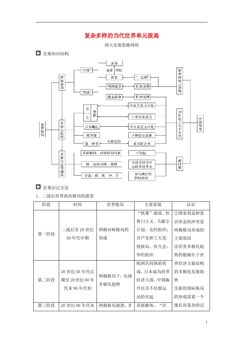 高考历史一轮复习