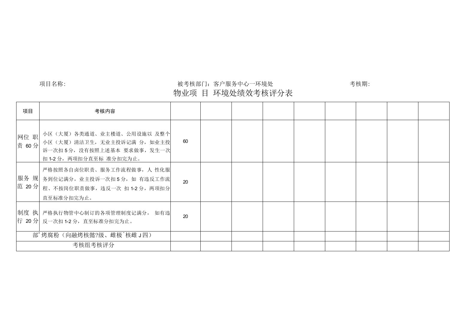 物业项目环境部绩效考核评分表