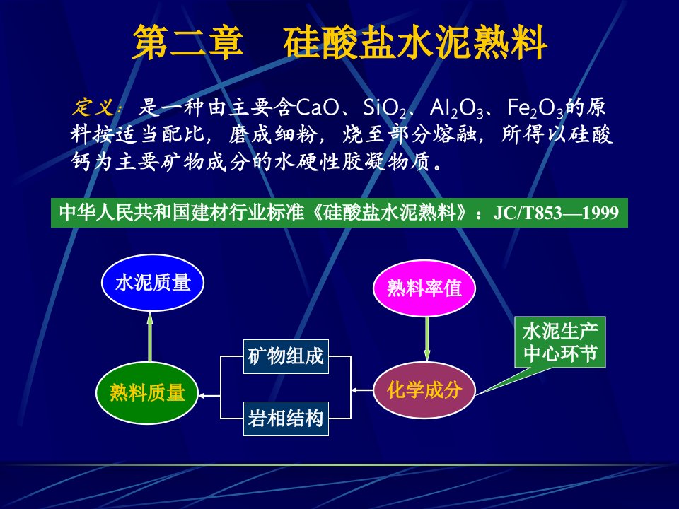 华南理工大学水泥工艺学第2章