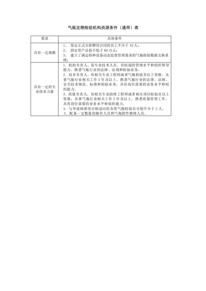 气瓶定期检验机构资源条件通用表