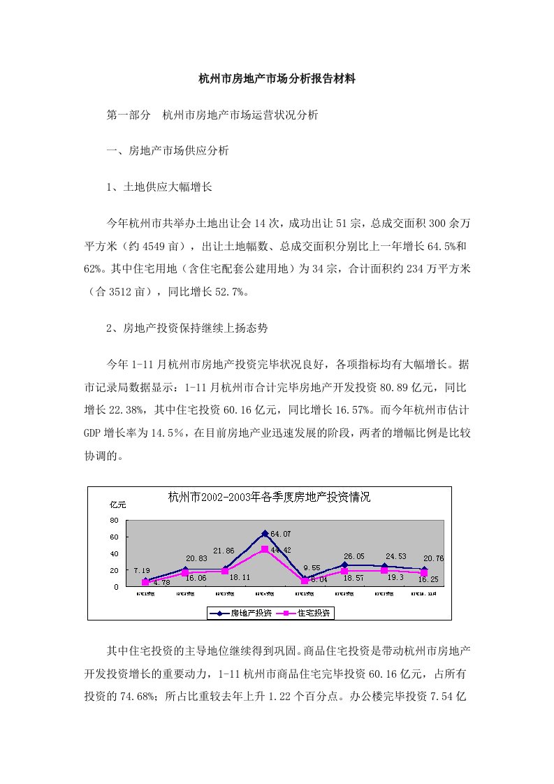 杭州市房地产市场分析汇报