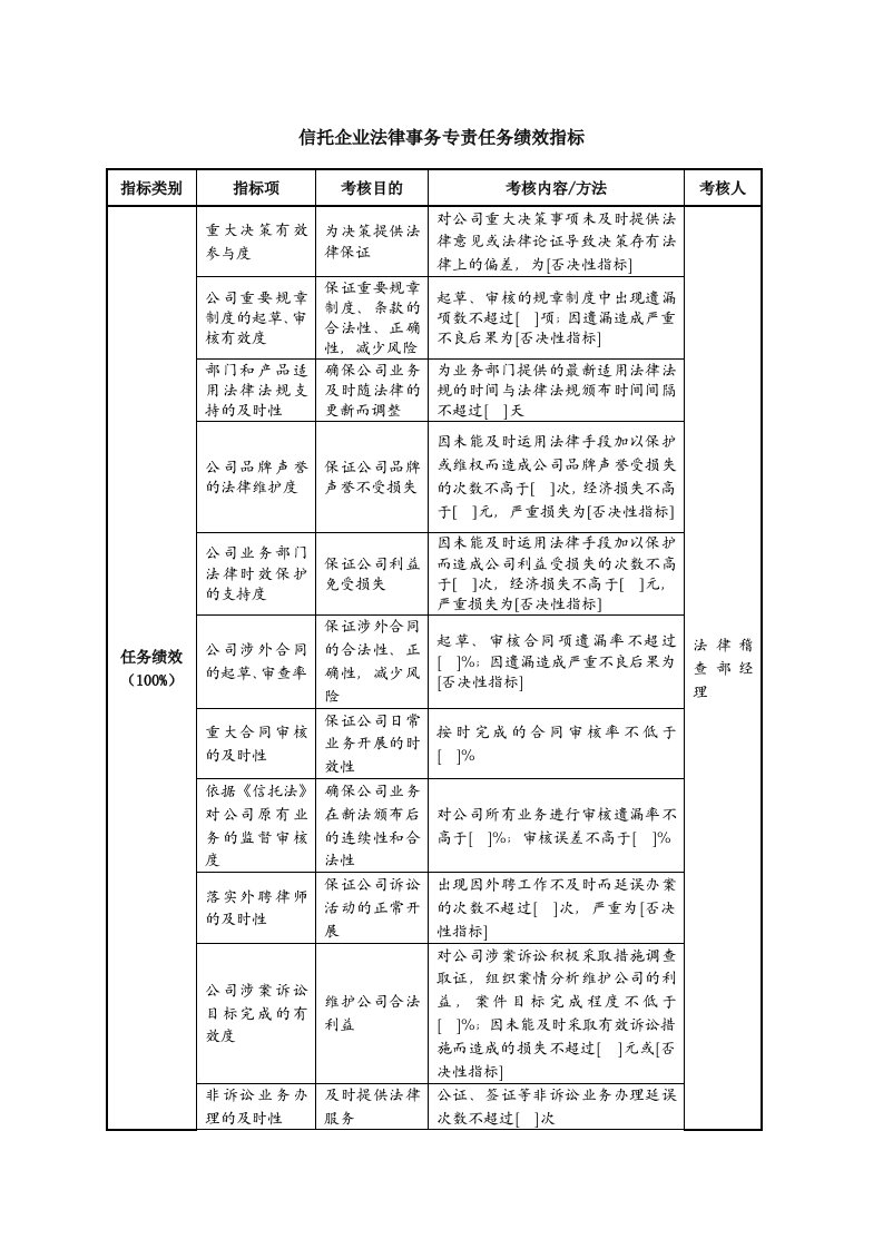 信托企业法律事务专责任务绩效指标