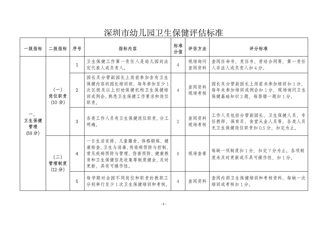 深圳市幼儿园卫生保健评估标准