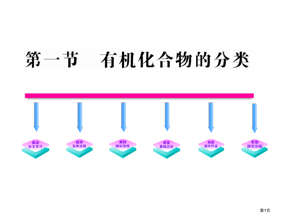 版化学全程学习方略有机化合物的分类人教版选修公开课一等奖优质课大赛微课获奖课件