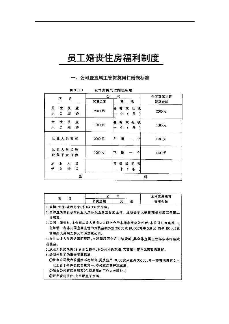 员工婚丧住房福利制度