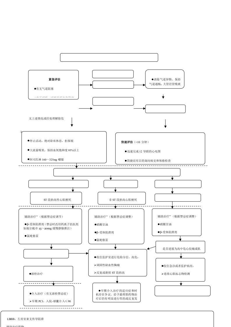 急性心肌梗死急诊服务流程与规范