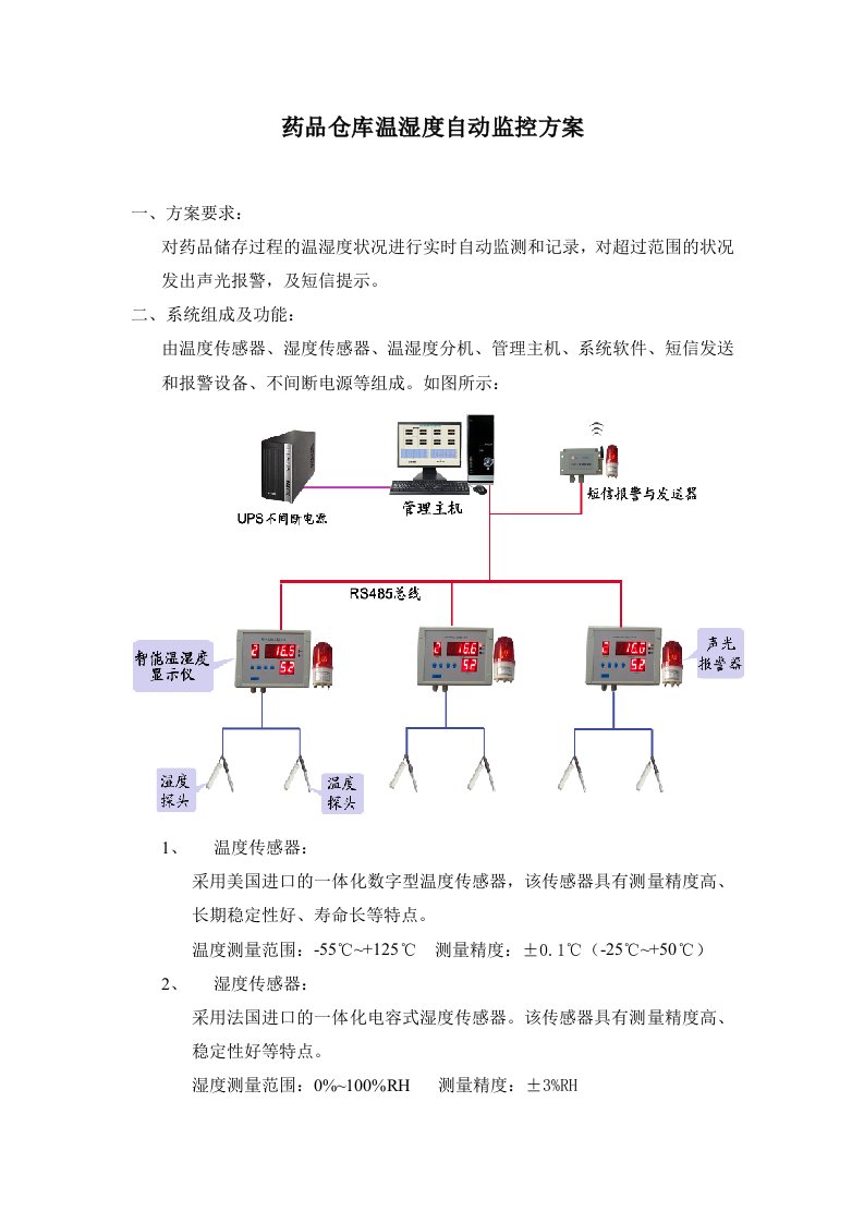 药品仓库温湿度自动监控方案