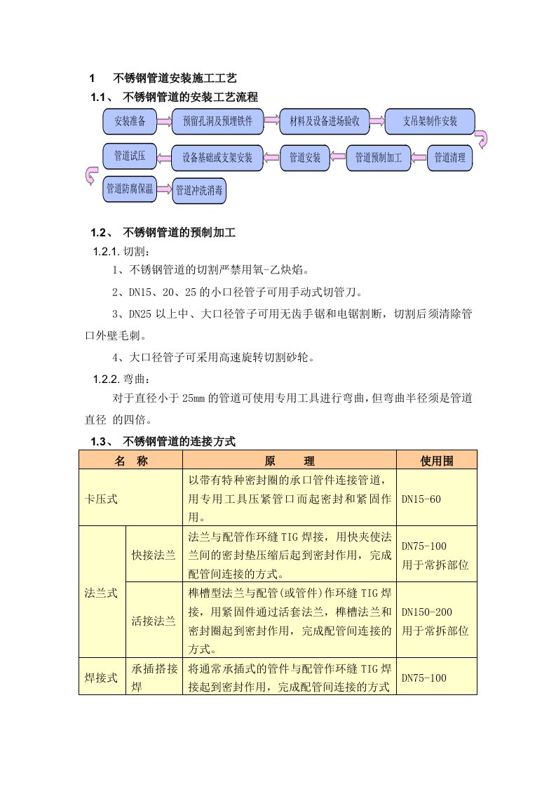 不锈钢管道安装施工工艺