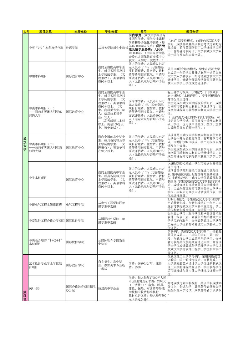 项目管理-湖北项目调查