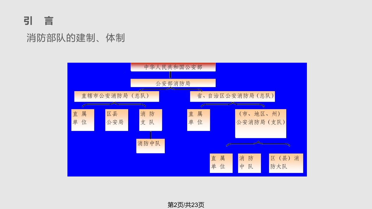 社区消防安全知识宣传