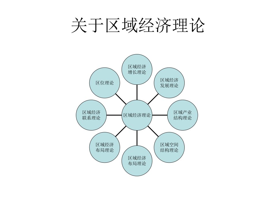 区域经济发展的均衡与非均衡教案