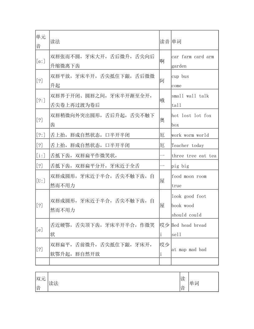 国际音标学习