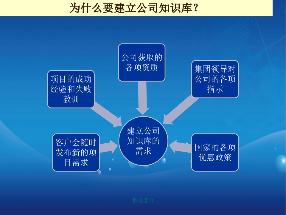 公司知识库建立可行性分析报告