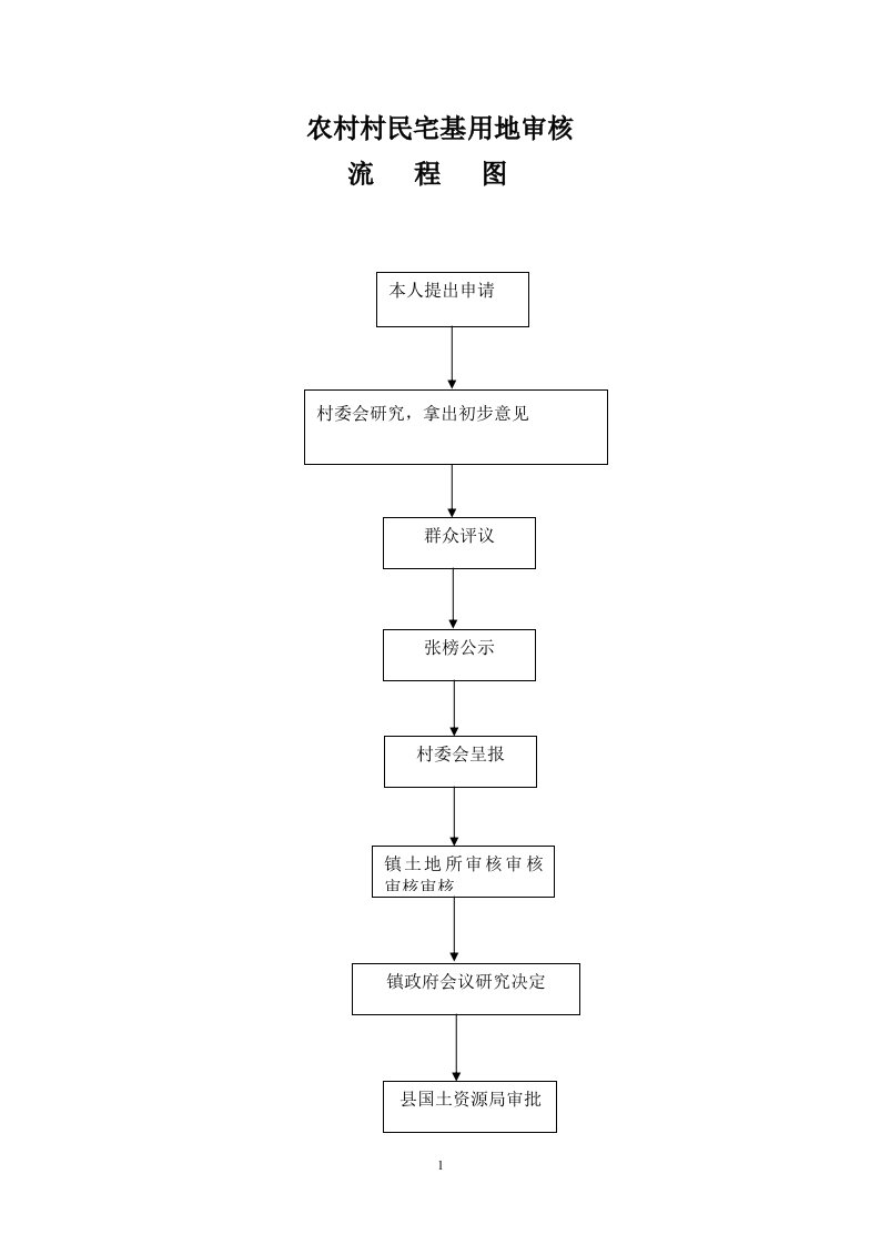 三村镇行政权力运行流程图