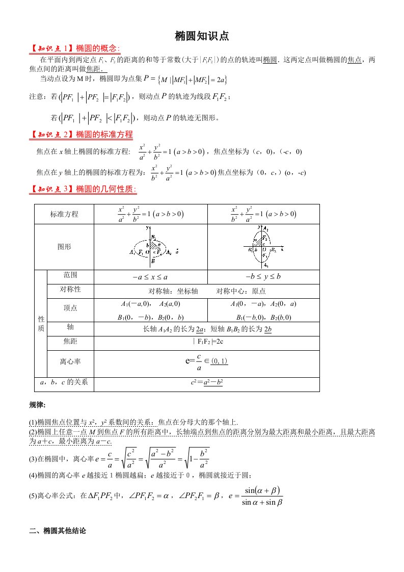 椭圆双曲线知识点总结