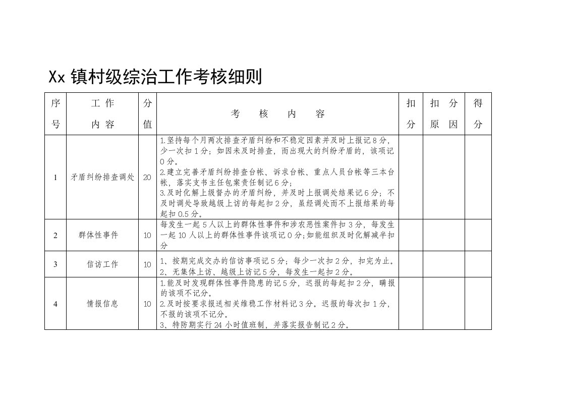 村级综治工作考核细则